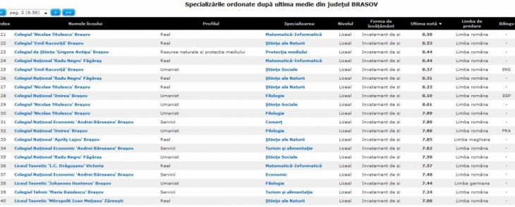 lista specialiyari dupa ultima medie1_189293.JPG