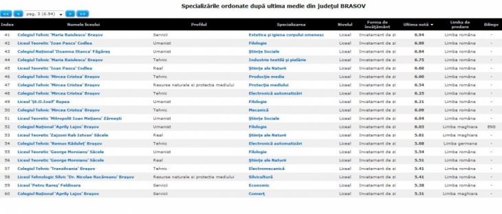 lista specialiyari dupa ultima medie2_189292.JPG