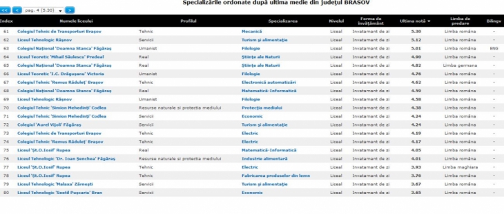 lista specialiyari dupa ultima medie3_189291.JPG