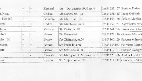 BRAȘOV. Prim-ajutor în farmacii pentru cei afectați de caniculă 3 listafarmacii2.jpg