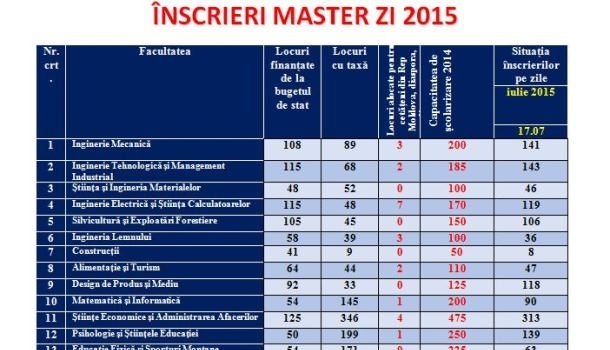 BRAȘOV. Concurență acerbă la Medicină, Resurse Umane, PR și Psihologie 2 master.jpg