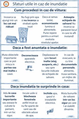 infografic_actiune_inundatie_197915.jpg