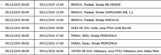 BRAȘOV. Întreruperi de curent în Predeal 2 9-12.png