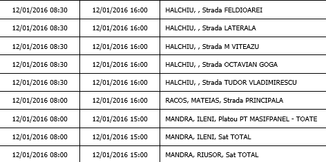 BRAȘOV. Întreruperi de curent în Hălchiu și Mândra 2 12-01.png