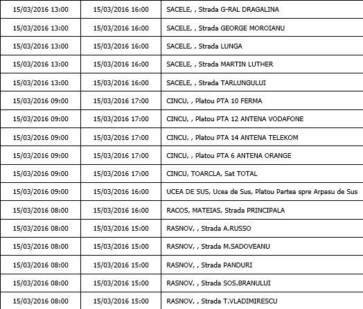 BRAȘOV. Întreruperi de curent în Râșnov și Săcele 2 15-03.png