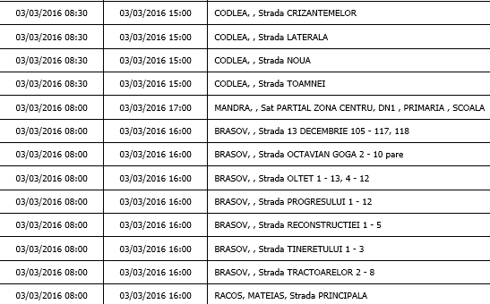 BRAȘOV. Întreruperi de curent în două municipii 2 3-03.png