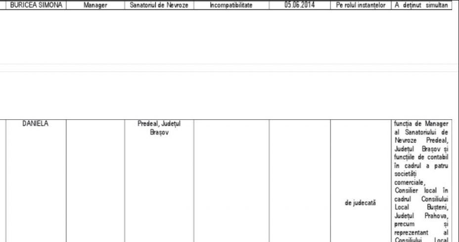 BRAȘOV. Managerul Sanatoriului de Nevroze Predeal, de trei ori în conflict cu ANI 2 ani_4.jpg