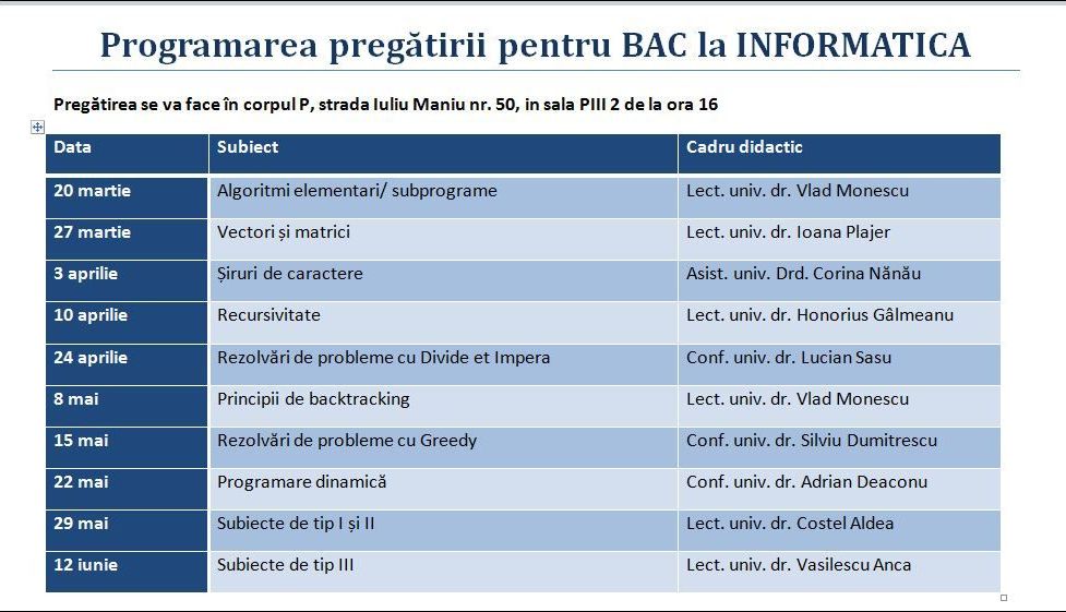 BRAȘOV. Pregătire gratuită pentru Bac, și la informatică 1 informatica.jpg