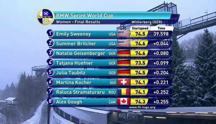 LOCUL 7 în Cupa Mondială la sanie pentru o sportivă de la CSAMB PREDEAL!!! 2 stramaturaru1.jpg