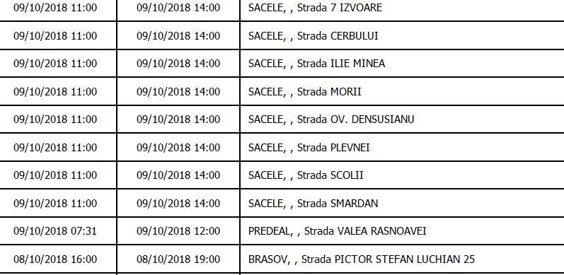BRAȘOV. Electrica întrerupe curentul la ora 7.31 fix! 2 oprire_2.jpg