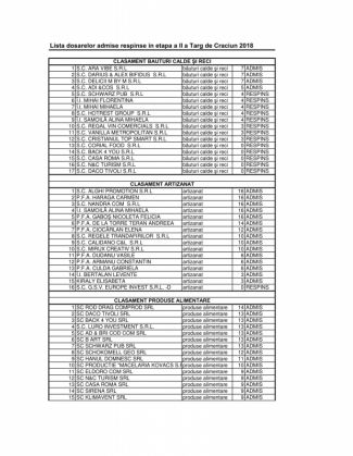 BRAŞOV. Au fost aleşi comercianţii care vor vinde la Târgul de Crăciun 2 listatarg-1_259992.jpg