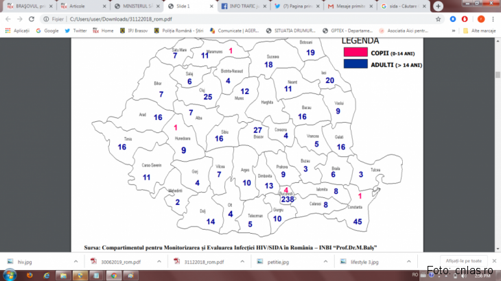 BRAŞOVUL, printre judeţele cu cele mai multe noi cazuri de infecţii cu HIV/SIDA! Vezi datele STATISTICE! 3 hiv_273728.png