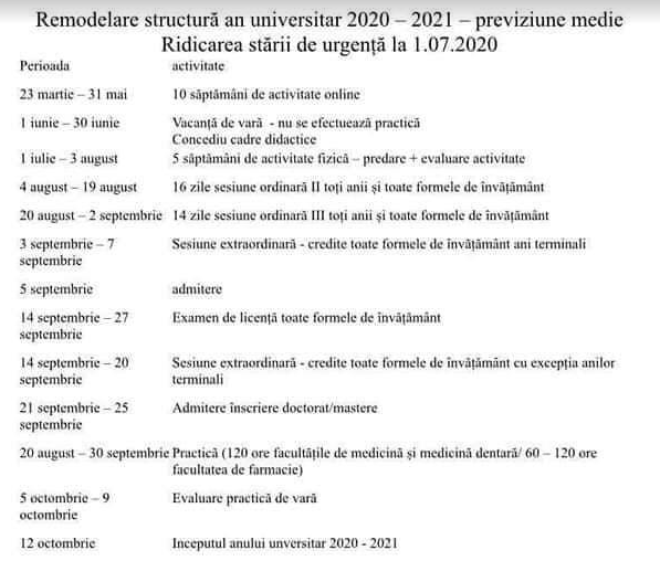 CÂND REÎNCEPE ANUL UNIVERSITAR?! A doua variantă... 2 variantamedie.png
