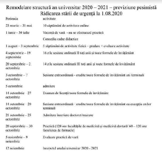 Vacanță studențească între 1 iunie și 30 iulie, conform VARIANTEI PESIMISTE! Calendarul ar arăta astfel... 2 variantapesimista.png