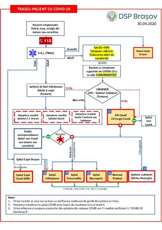 BRAȘOV. „Reconfigurare de traseu” pentru bolnavii și suspecții de COVID-19 2 traseu-pacienti.jpeg