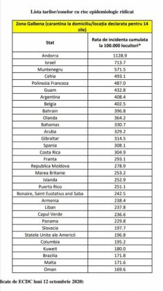 CORONAVIRUS. Vii în România din aceste țări? Intri în CARANTINĂ! Lista ACTUALIZATĂ! 2 FB_IMG_1602621385000_283812.jpg