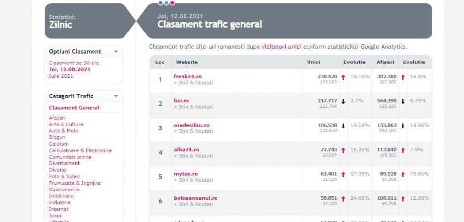 MYTEX.RO, peste 60.000 de vizitatori unici / zi 2 clasament_10.jpg