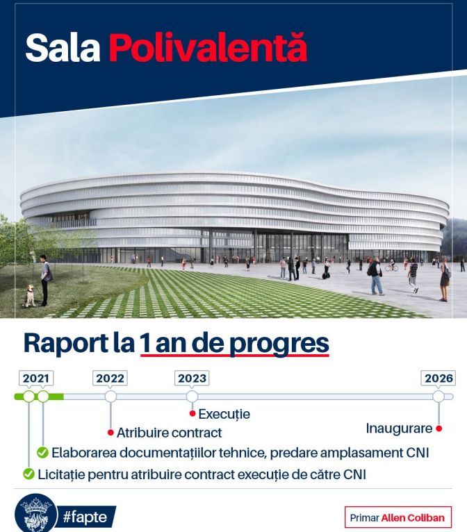 BRAȘOV. Allen Coliban despre Stadionul Municipal, Carpați, Sala Polivalentă 3 polivalenta_291893.jpg