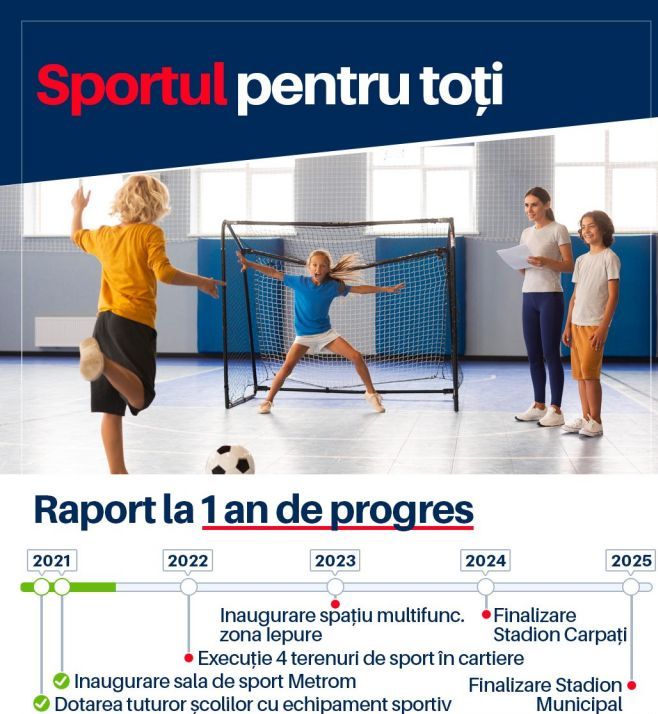 BRAȘOV. Allen Coliban despre Stadionul Municipal, Carpați, Sala Polivalentă 4 sportul_291894.jpg