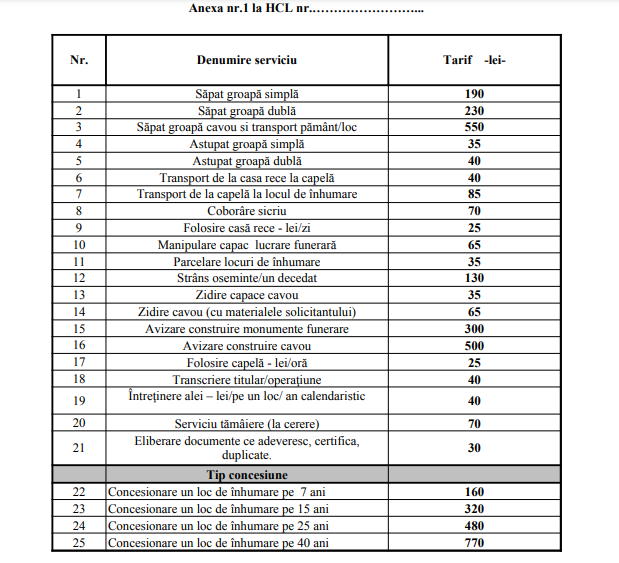 BRAȘOV. Cresc tarifele în cimitirele Municipalității? Proiectul de hotărâre prevede și o TAXĂ NOUĂ 2 tarifecimitir.png