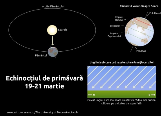 Primăvara astronomică începe mai târziu în România 1 article_429605_2.jpg