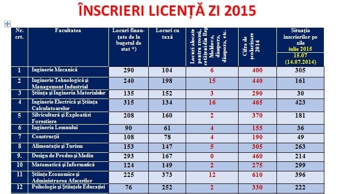 BRAȘOV. Câte 5-6 candidați pe un loc bugetat la Resurse Umane, PR și Psihologie! 1 inscrierilicenta.jpg