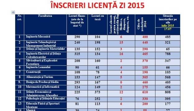 BRAȘOV. Concurență acerbă la Medicină, Resurse Umane, PR și Psihologie 1 licentazi.jpg