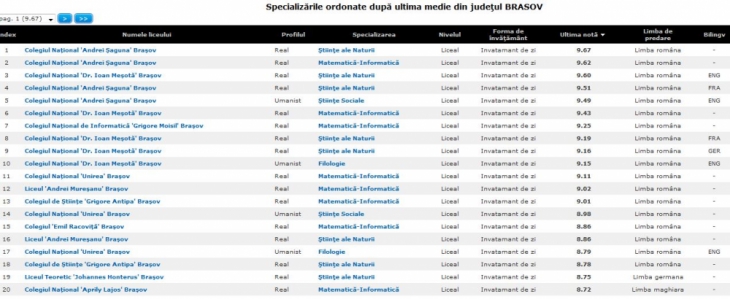 lista specialiyari dupa ultima medie_189295.JPG