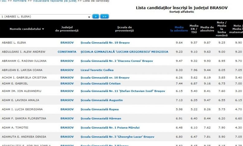UPDATE BRAŞOV. AICI rezultatele repartizării în licee! 1 listaadmiterealfabetic.jpg