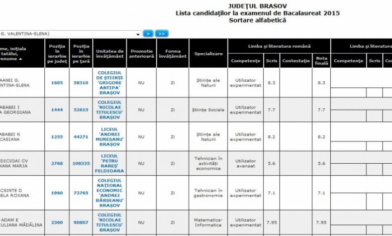 BRAŞOV. Vedeţi AICI rezultatele la Bacalaureat! 1 listabacalfabetic.jpg