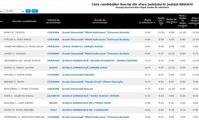 UPDATE BRAŞOV. 29 de elevi au rămas pe dinafară 1 listacandidatidinafarajudetului.jpg