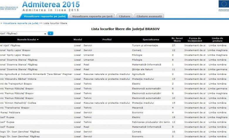 BRAŞOV. Aproape 300 de locuri în licee pentru etapa a doua a admiterii 1 listalocurilibereliceeetapaadouaadmitere.jpg