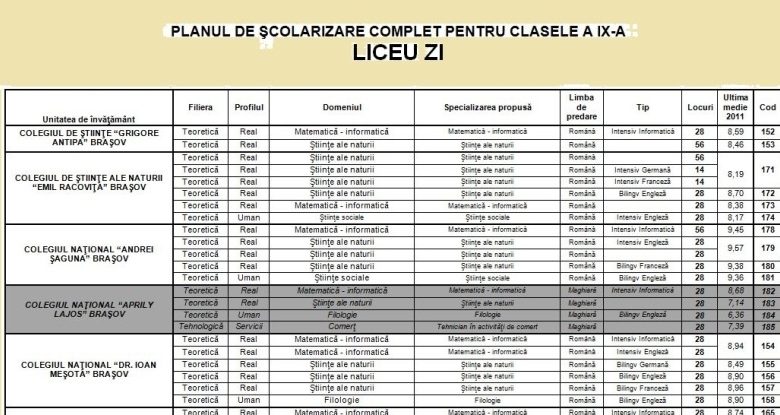 BRAŞOV. Broşura ADMITERE 2015 pe myTEX.ro 1 planscolarizare.jpg