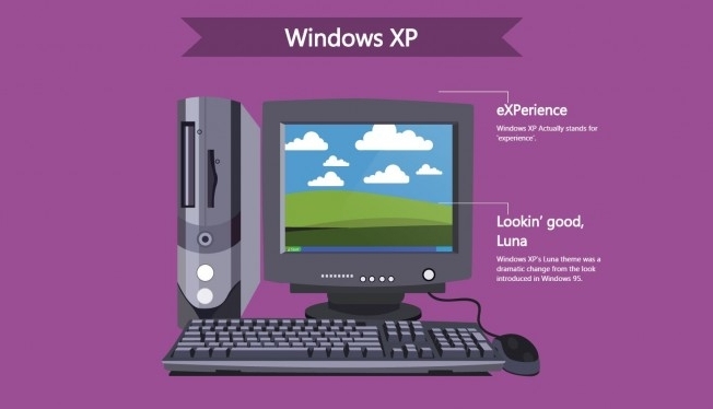 30 de ani de Windows: cum a evoluat de la v1 la v10 1 history-of-windows-750x374.jpg