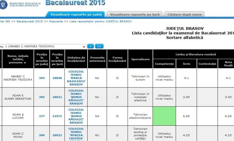 BAC 2015. Vedeţi AICI rezultatele! 1 bacrezultatealfabetic.jpg