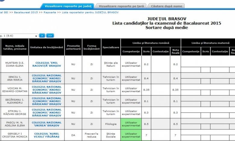UPDATE BRAȘOV. Doar 206 candidați au promovat examenul de Bacalaureat 1 bacrezultatemedii.jpg