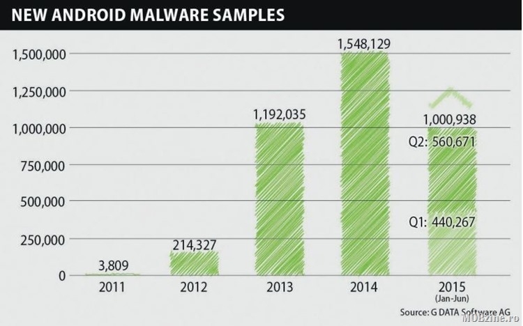 ATENŢIE: Vedeţi lista aparatelor Android ce vin cu malware preinstalat 1 listamobzine.jpg