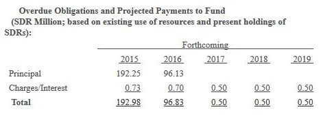 Cine minte? Premierul Ponta sau FMI? 1 pontasaufmi.jpg