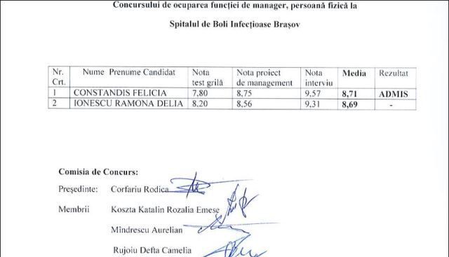 BRAȘOV. Surprize mari la concursul pentru șefia Spitalului de Boli Infecțioase 1 rezultatspitaluldeboliinfectioase.jpg