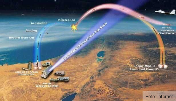 Rusia acuză România că încalcă Tratatului forţelor nucleare intermediare 1 schemaantiracheta.jpg