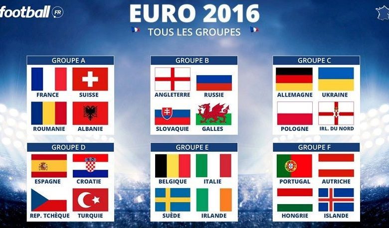 EURO 2016. Tragere bună pentru România. Franța, Elveția și Albania, adversarele „tricolorilor”. Programul Naționalei noastre 1 grupe_2.jpg