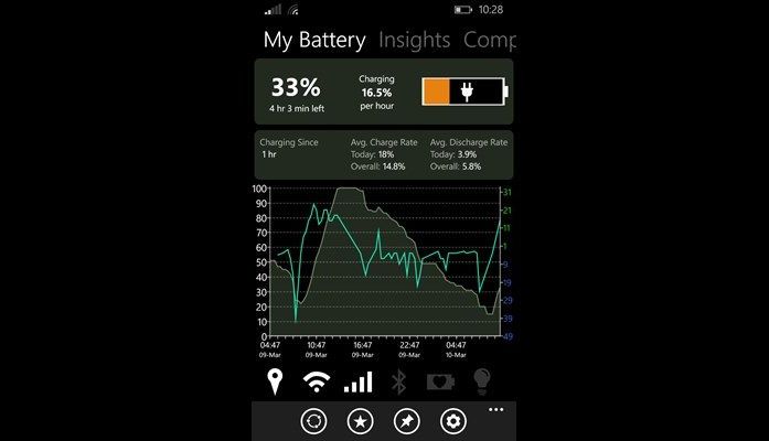 Recomandare: Battery Pro+ e gratuit azi 1 batterypro.jpg