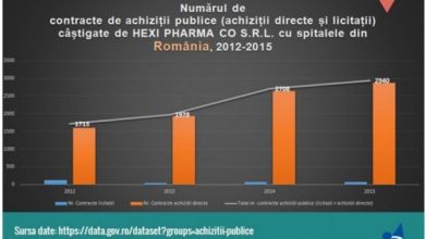 contracte_spitale2_211030.jpg