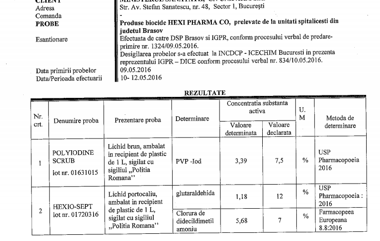 ALERTĂ. Brașov. Rezultate dezinfectanți. Toate probele NECONFORME. Concentrația, cu 11% mai mică la unele substanțe active 1 dezinfec.png