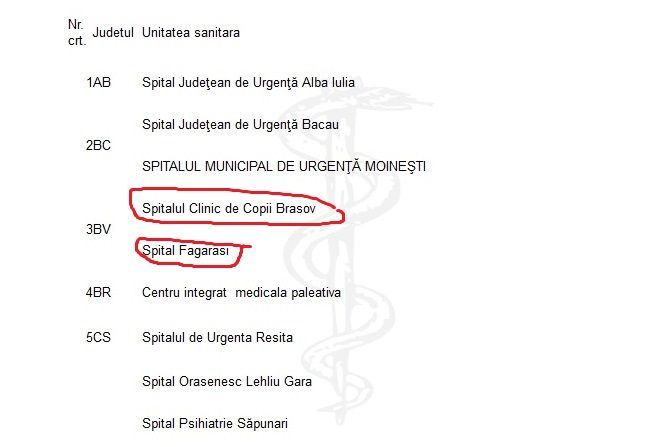 UPDATE. Spitalul de Copii Braşov, pe lista cu dezinfectanţi neconformi! 1 listaspitale.jpg