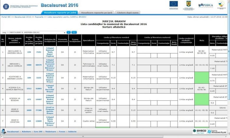 BAC 2016. Brașov. S-au afișat rezultatele! 1 bac_2.jpg