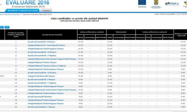 EVALUAREA NAŢIONALĂ. AICI, rezultatele din judeţul BRAŞOV 1 evaluaremedie.jpg