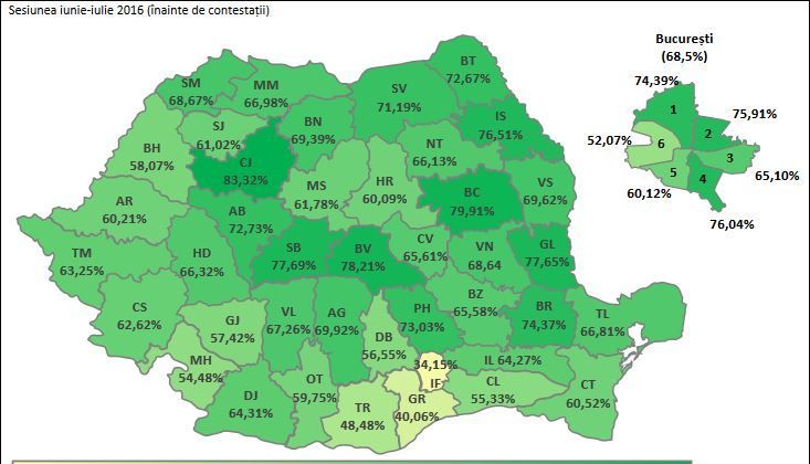BAC 2016. Județul BRAȘOV, locul al treilea pe țară, cu 12 puncte peste media națională! 1 hartabac_2.jpg
