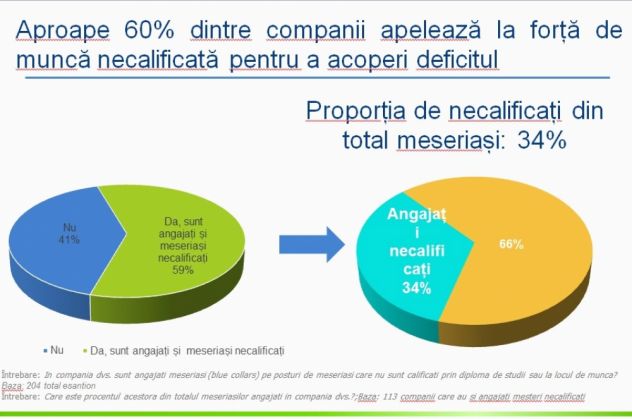 STUDIU. Aproape 80% dintre români nu respectă meseriile 1 studiu1_216116.jpg