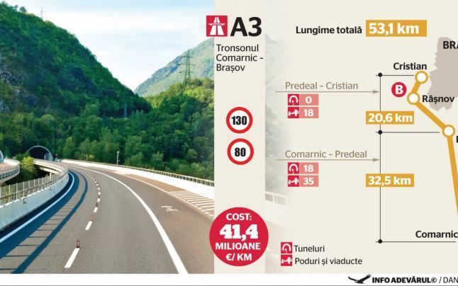 autostrada-comanic-brasov.jpg